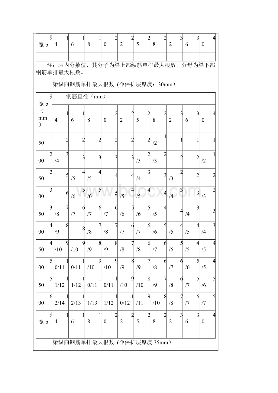 钢筋的计算截面面积及公称质量表Word文档下载推荐.docx_第3页