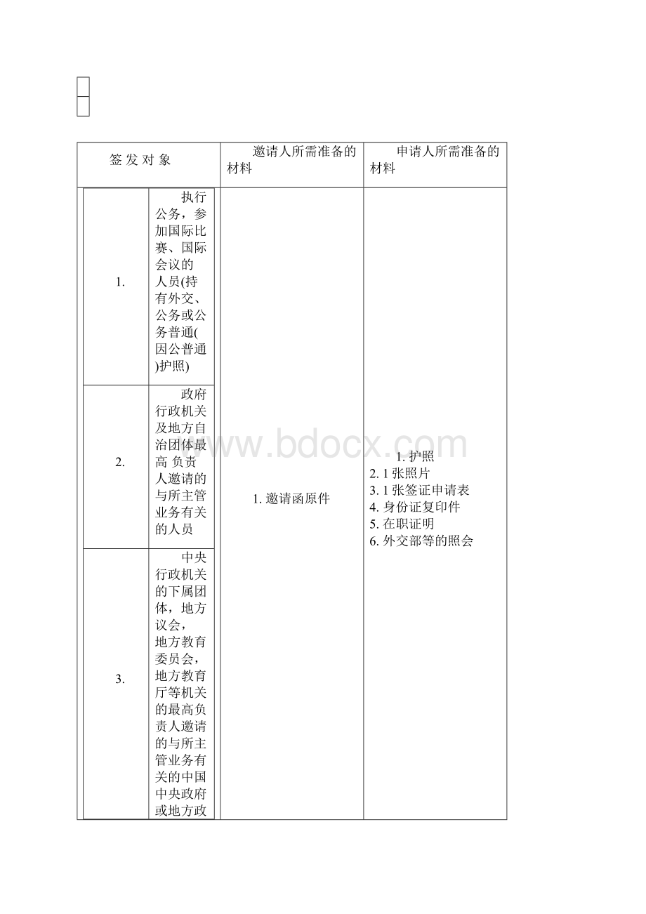 各类韩国签证所需材料Word格式.docx_第2页