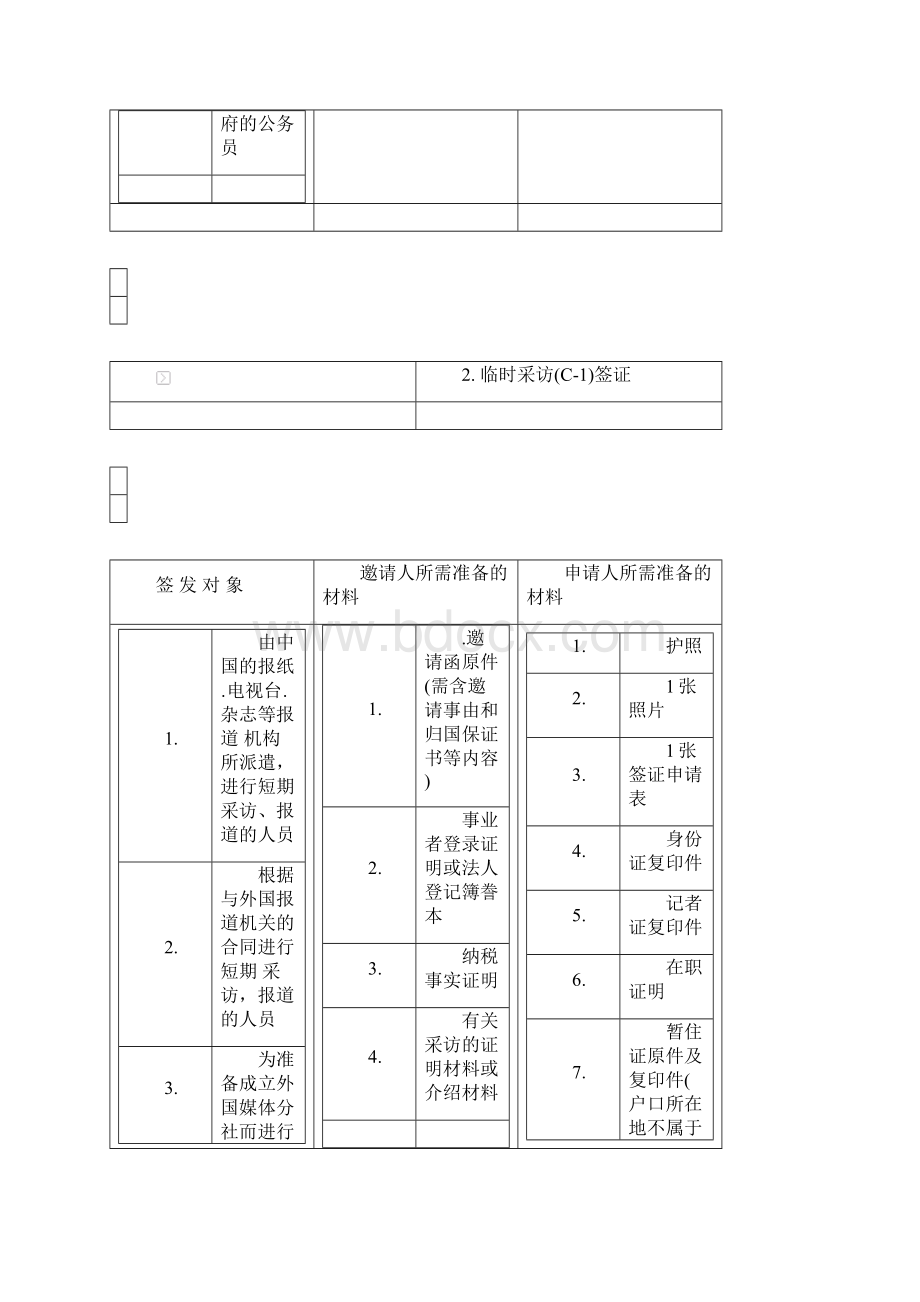 各类韩国签证所需材料Word格式.docx_第3页