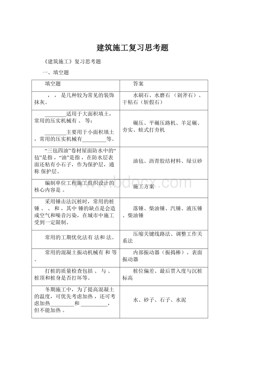 建筑施工复习思考题Word下载.docx_第1页