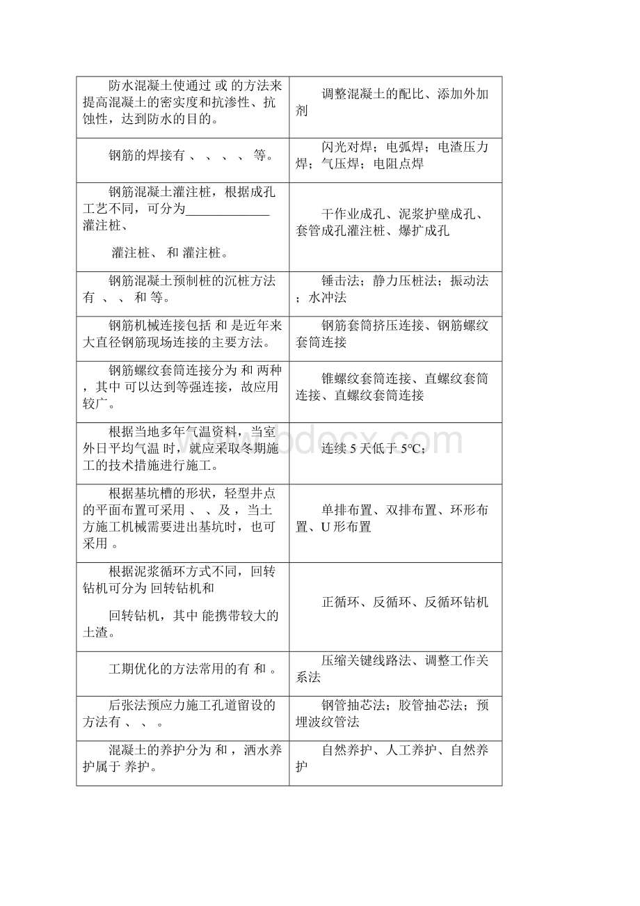 建筑施工复习思考题Word下载.docx_第2页