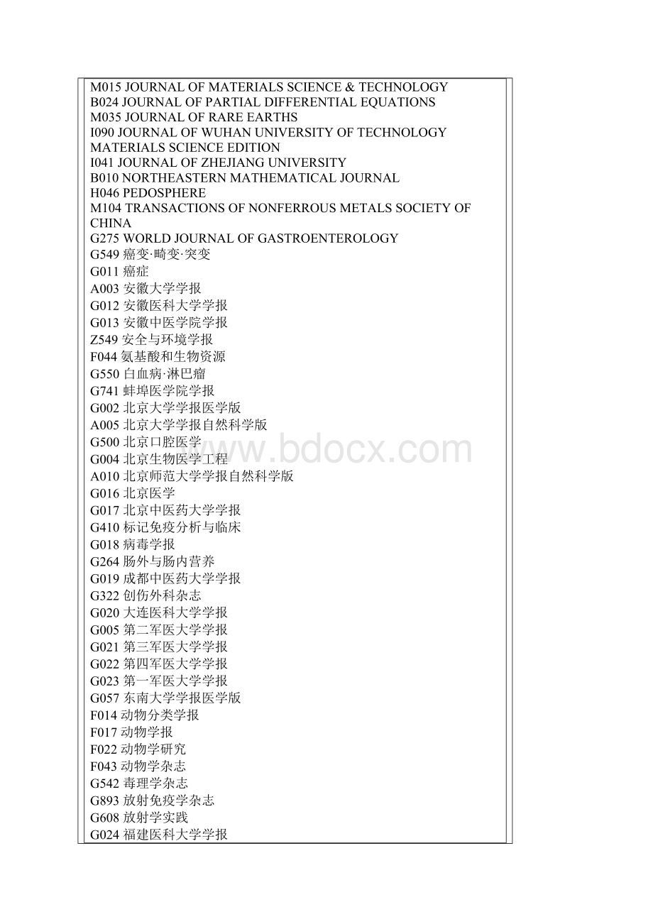 科技论文医学统计源期刊.docx_第2页