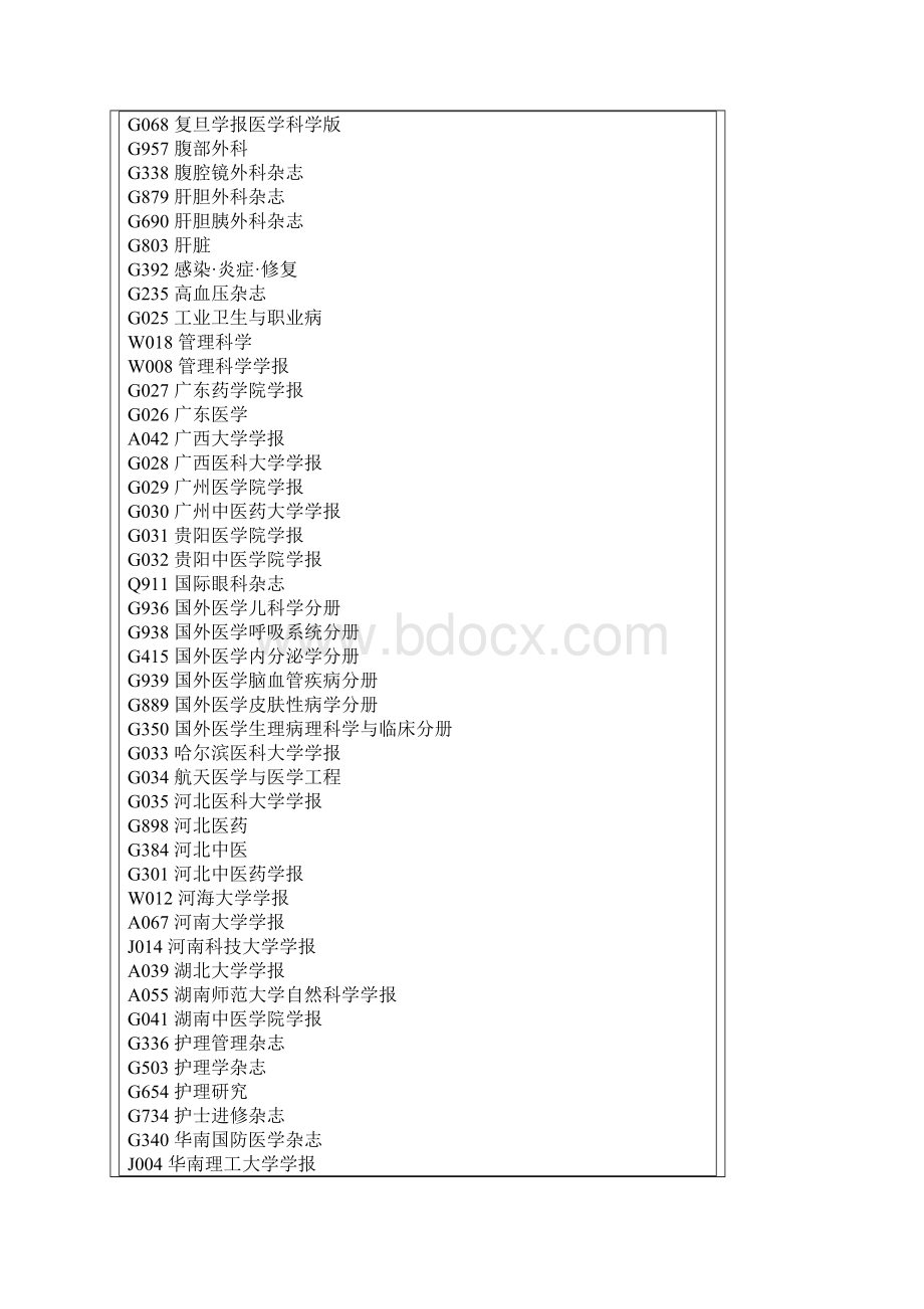 科技论文医学统计源期刊.docx_第3页