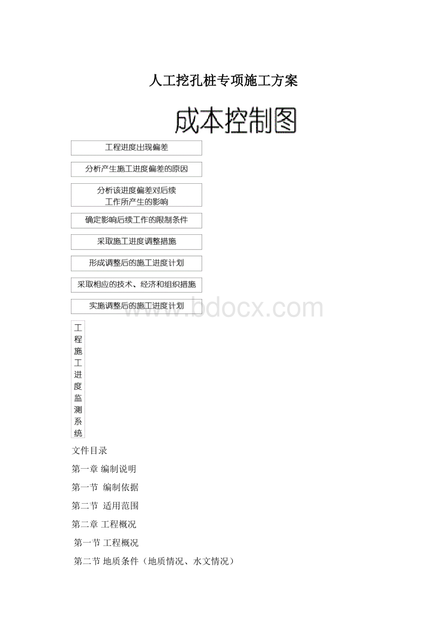 人工挖孔桩专项施工方案Word格式文档下载.docx_第1页