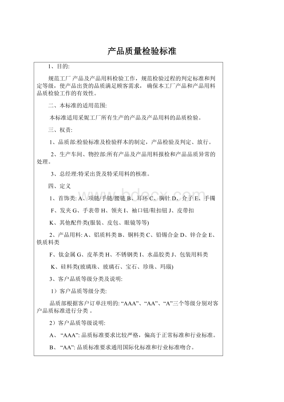 产品质量检验标准Word文档下载推荐.docx_第1页