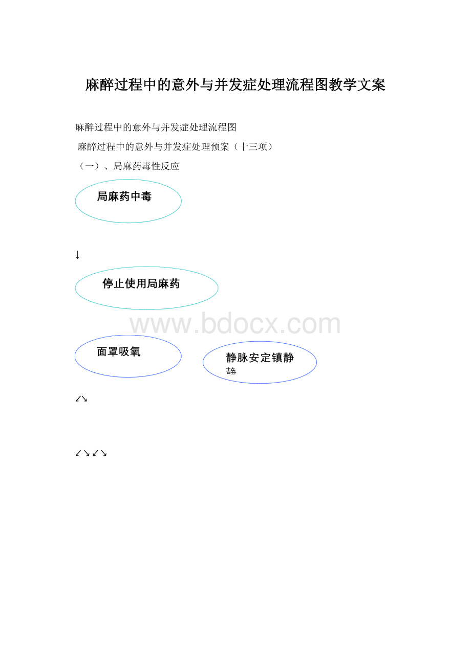 麻醉过程中的意外与并发症处理流程图教学文案Word格式文档下载.docx_第1页