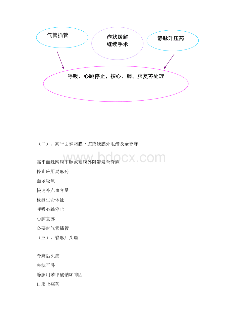 麻醉过程中的意外与并发症处理流程图教学文案Word格式文档下载.docx_第2页