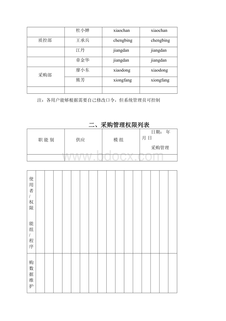 ERP系统权限设置方案U8M模板Word格式文档下载.docx_第2页