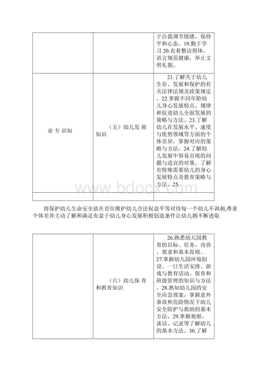 幼儿园教师专业标准全文.docx_第3页