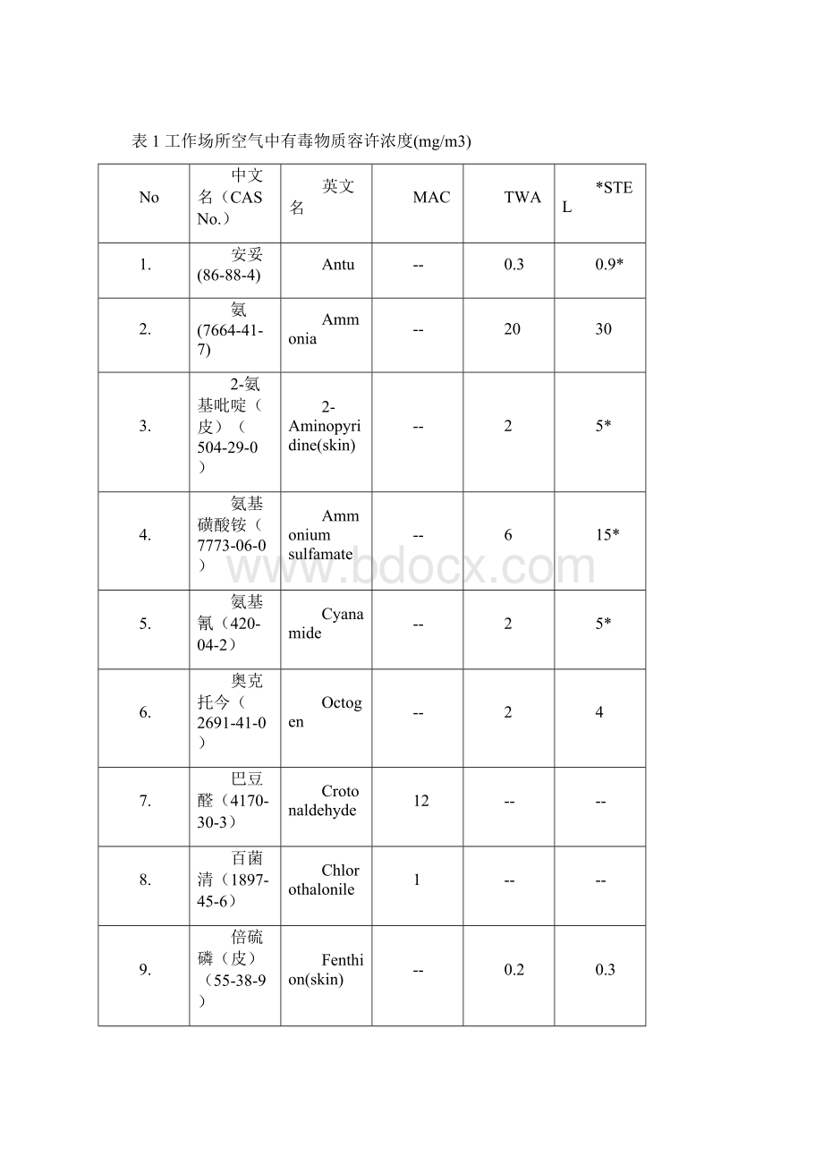 工作场所有害因素职业接触限值.docx_第2页