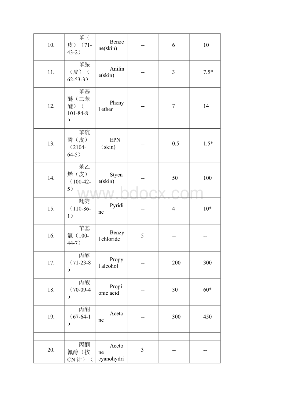 工作场所有害因素职业接触限值.docx_第3页