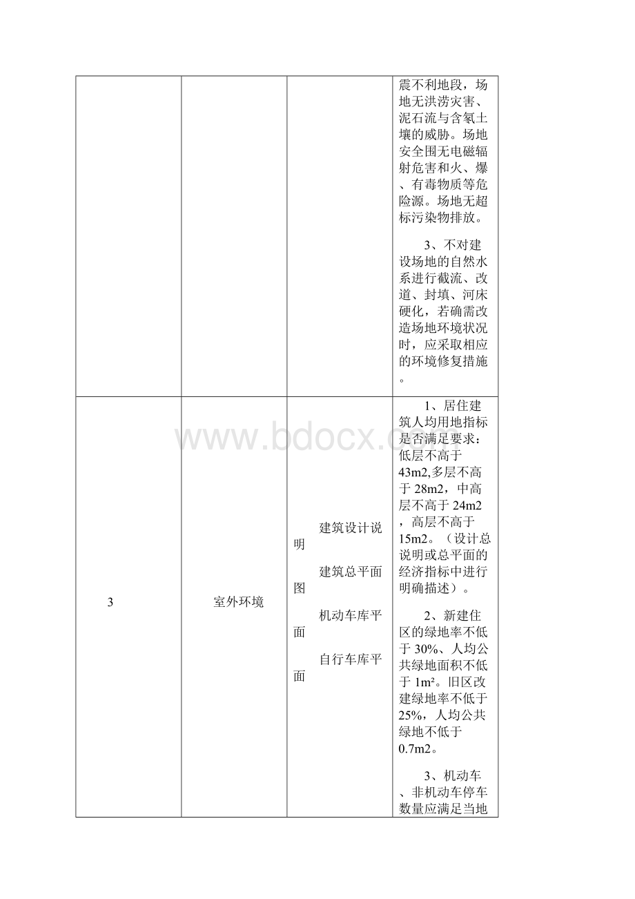 四川省绿色建筑设计施工图审查技术要点试行文档格式.docx_第3页