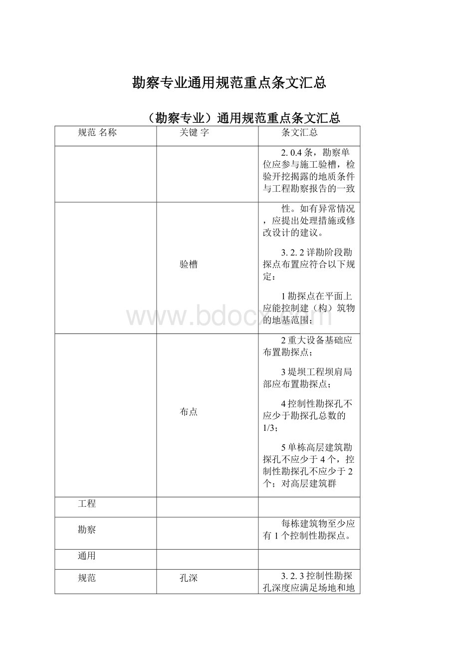 勘察专业通用规范重点条文汇总Word文档格式.docx