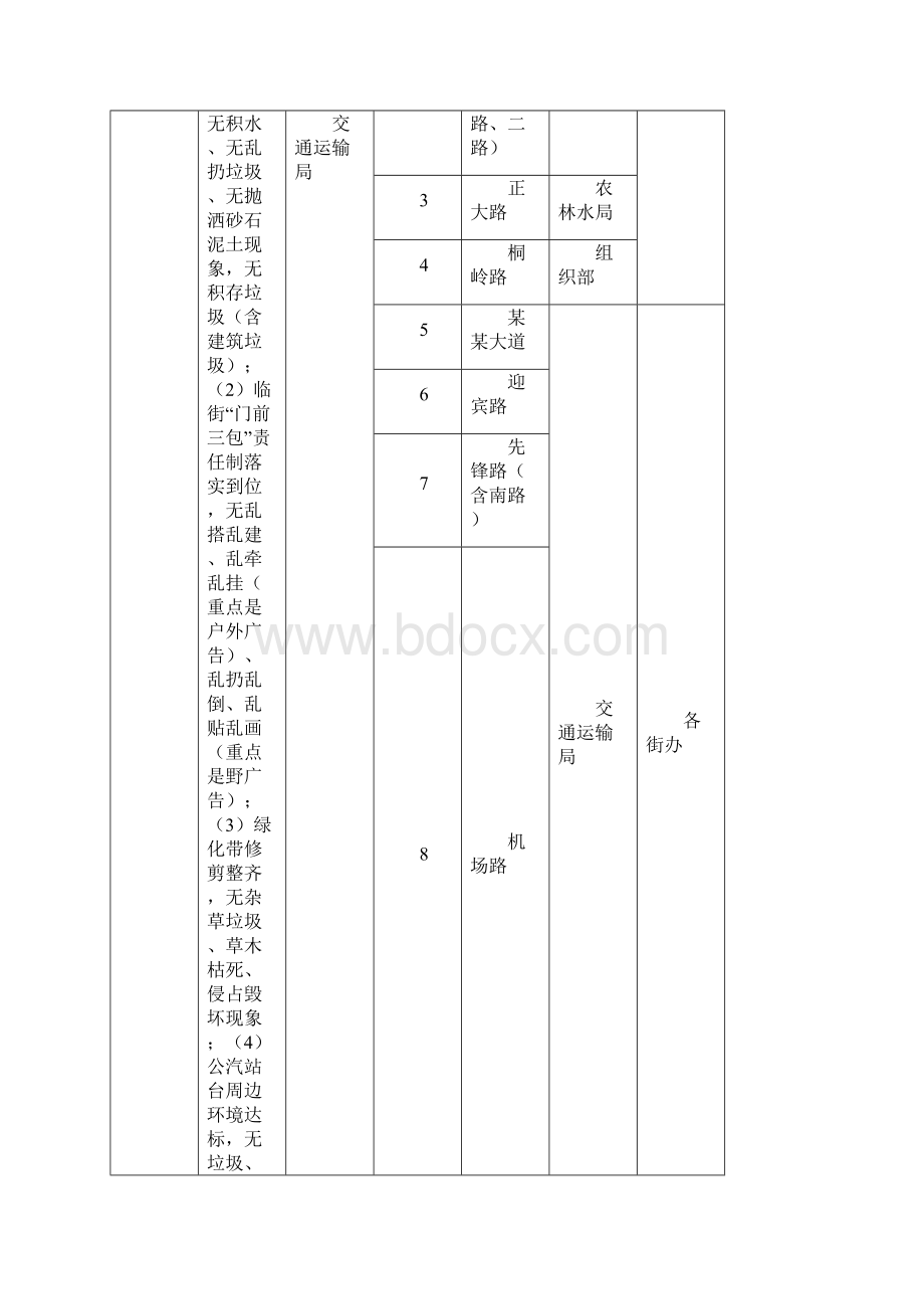 大兴区创建全国文明城市实地考察备检点第二次检查考核工作方案17页文档资料.docx_第3页