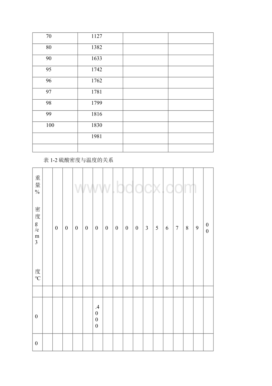 硫铁矿制酸工艺Word文档格式.docx_第3页