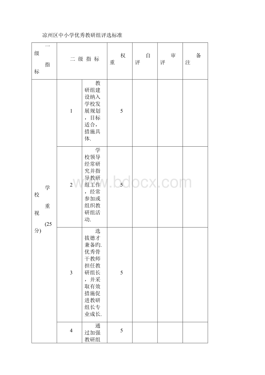 XX学校教研组组建及工作计划安排方案报批稿.docx_第3页