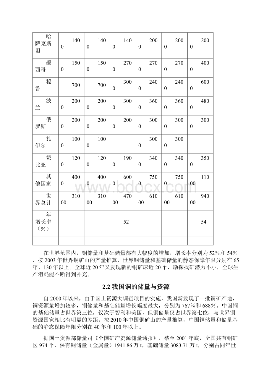 铜矿市场分析Word格式文档下载.docx_第2页