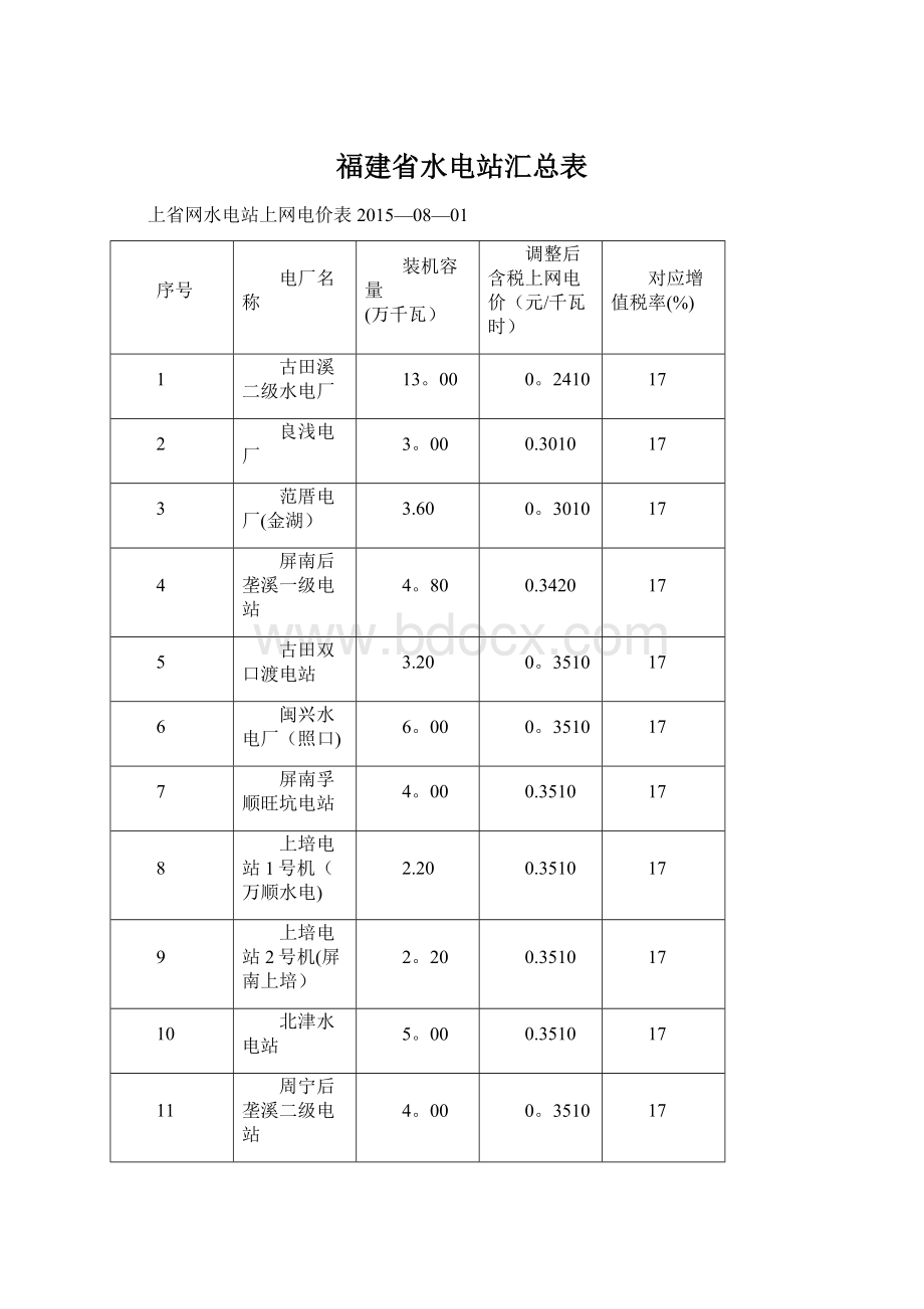 福建省水电站汇总表Word文档下载推荐.docx