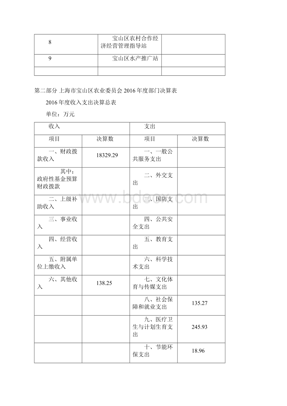 上海宝山区农业委员会部门决算文档格式.docx_第2页