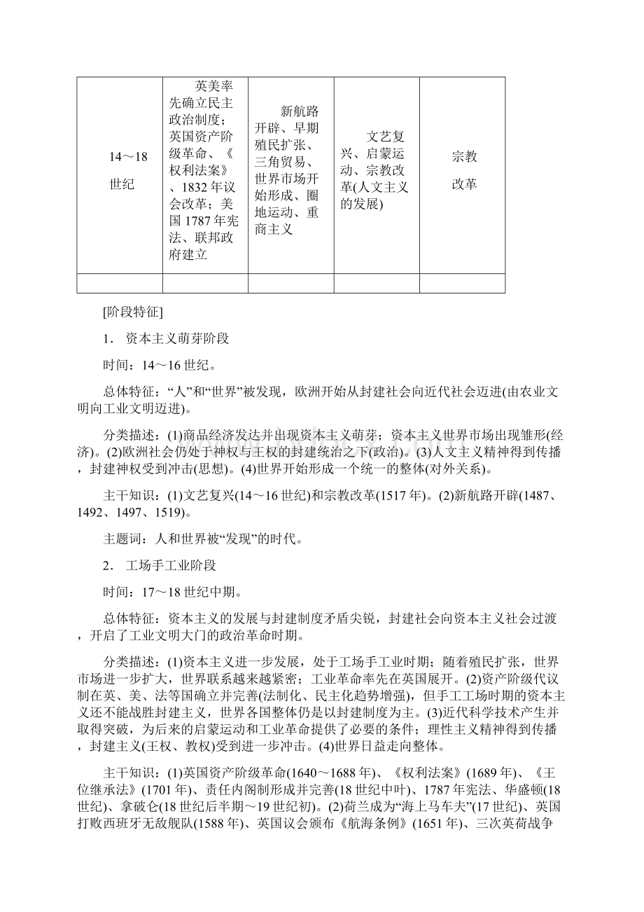 高考历史复习 第1部分 世界近代史通史概讲1Word文档格式.docx_第2页