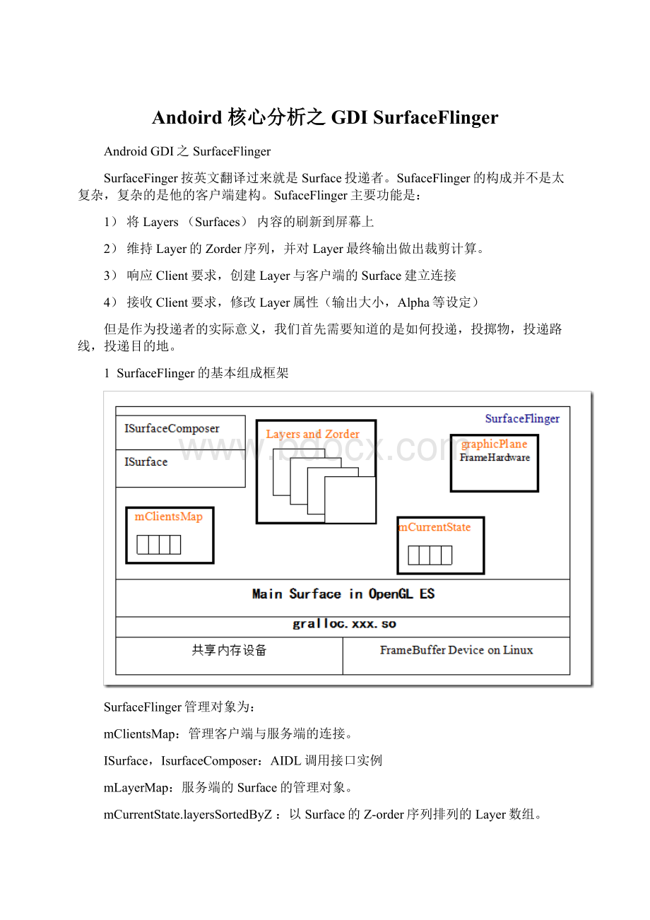 Andoird 核心分析之GDI SurfaceFlingerWord下载.docx