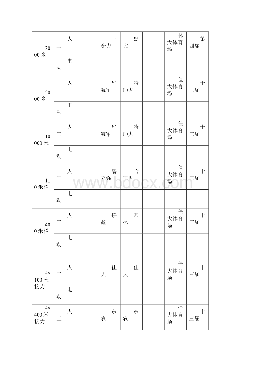 黑龙江省大学生记录Word文档格式.docx_第2页