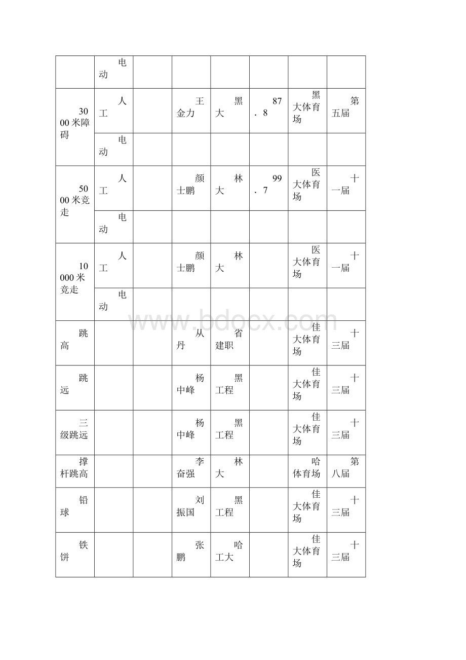 黑龙江省大学生记录.docx_第3页