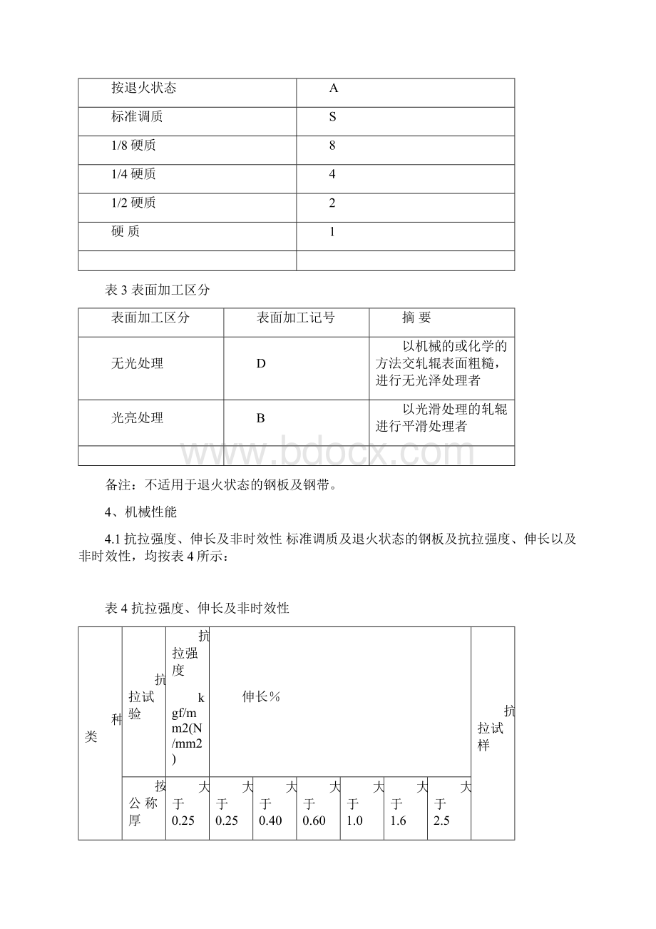 冷轧钢板日本工业标准.docx_第2页