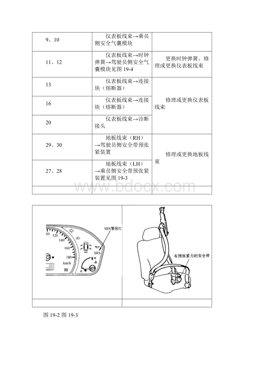 赛马轿车安全气囊检修Word文件下载.docx_第2页