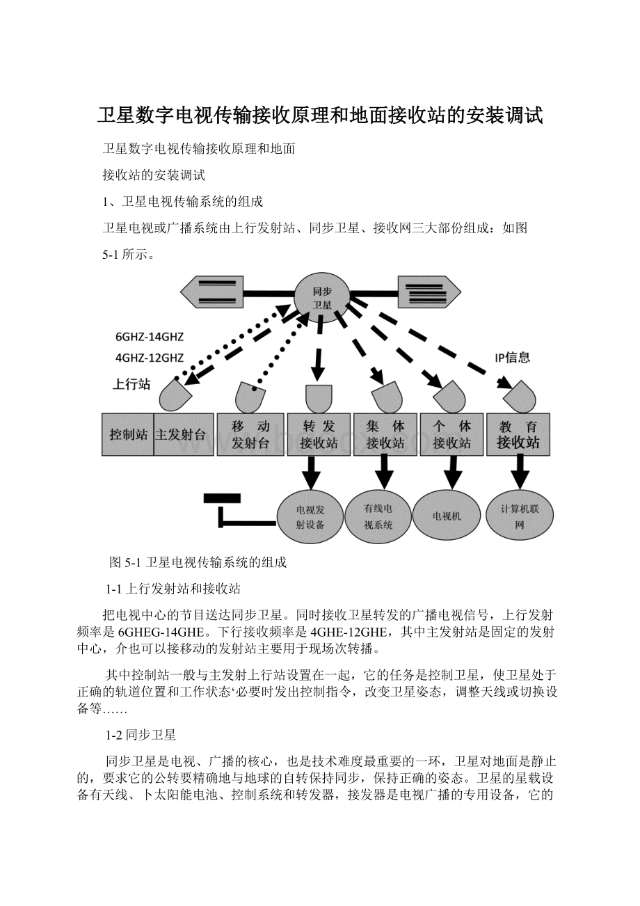 卫星数字电视传输接收原理和地面接收站的安装调试Word格式.docx