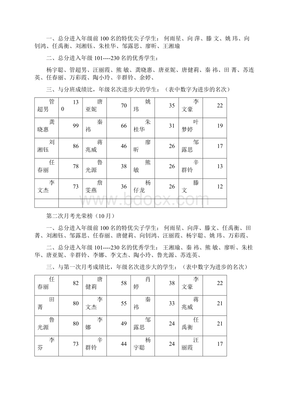 418家长会发言稿Word格式.docx_第3页