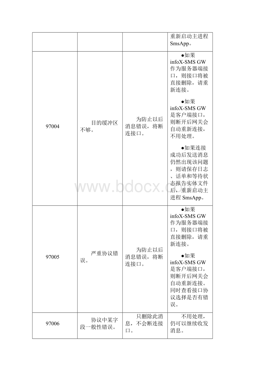 短信错误代码对照表Word文件下载.docx_第3页