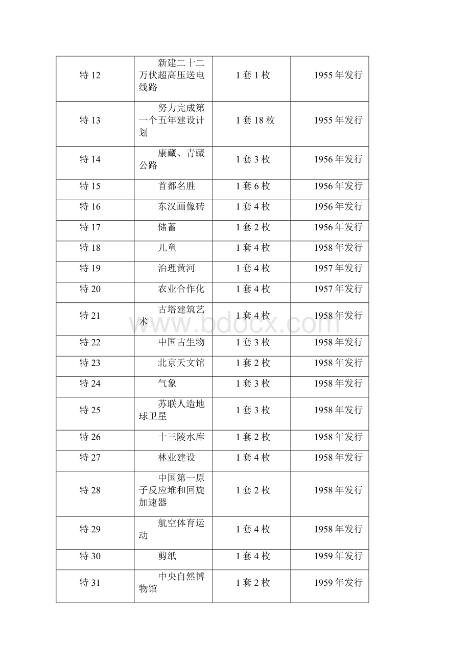 特字特种邮票文档格式.docx_第2页