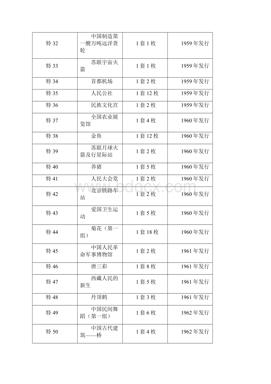 特字特种邮票文档格式.docx_第3页