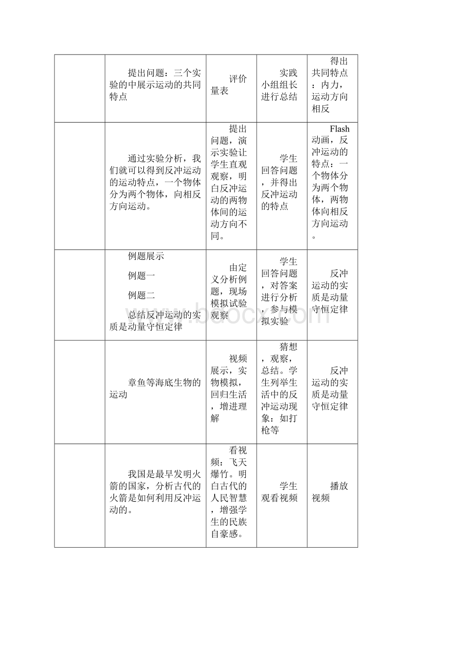 高中物理反冲运动 火箭教学设计学情分析教材分析课后反思Word格式文档下载.docx_第2页