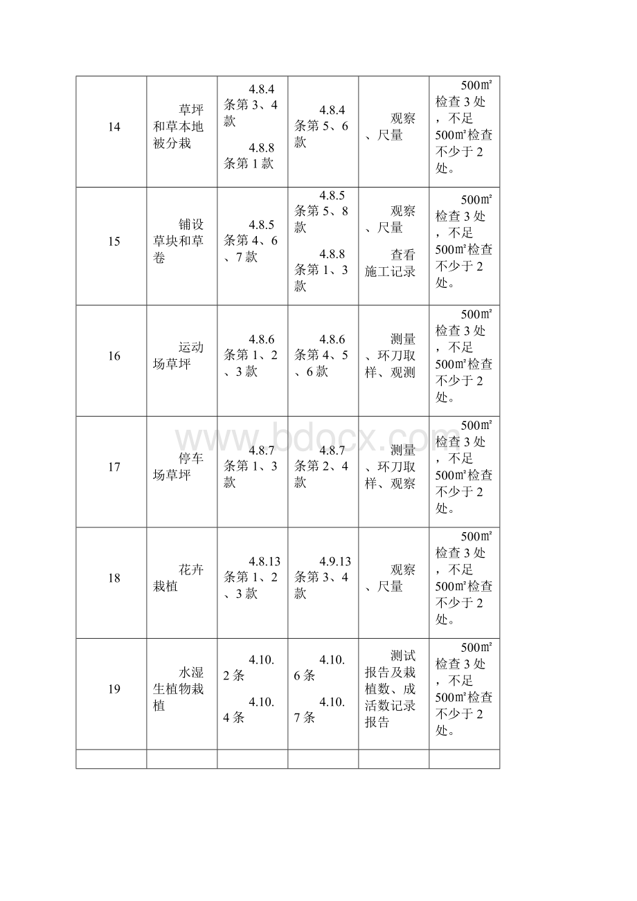 园林绿化分项工程质量验收表格文档格式.docx_第3页