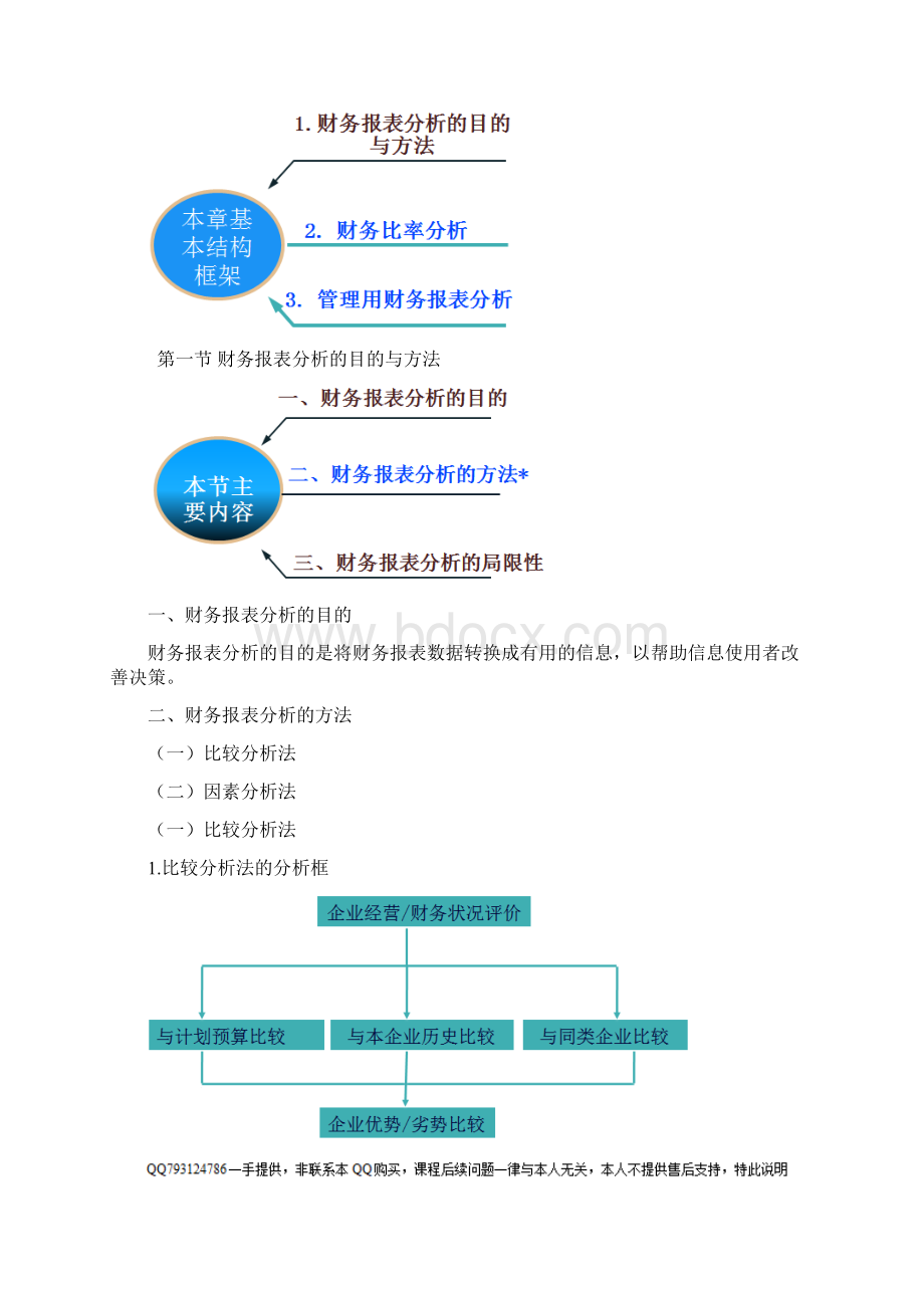 注会财管基础讲义.docx_第2页