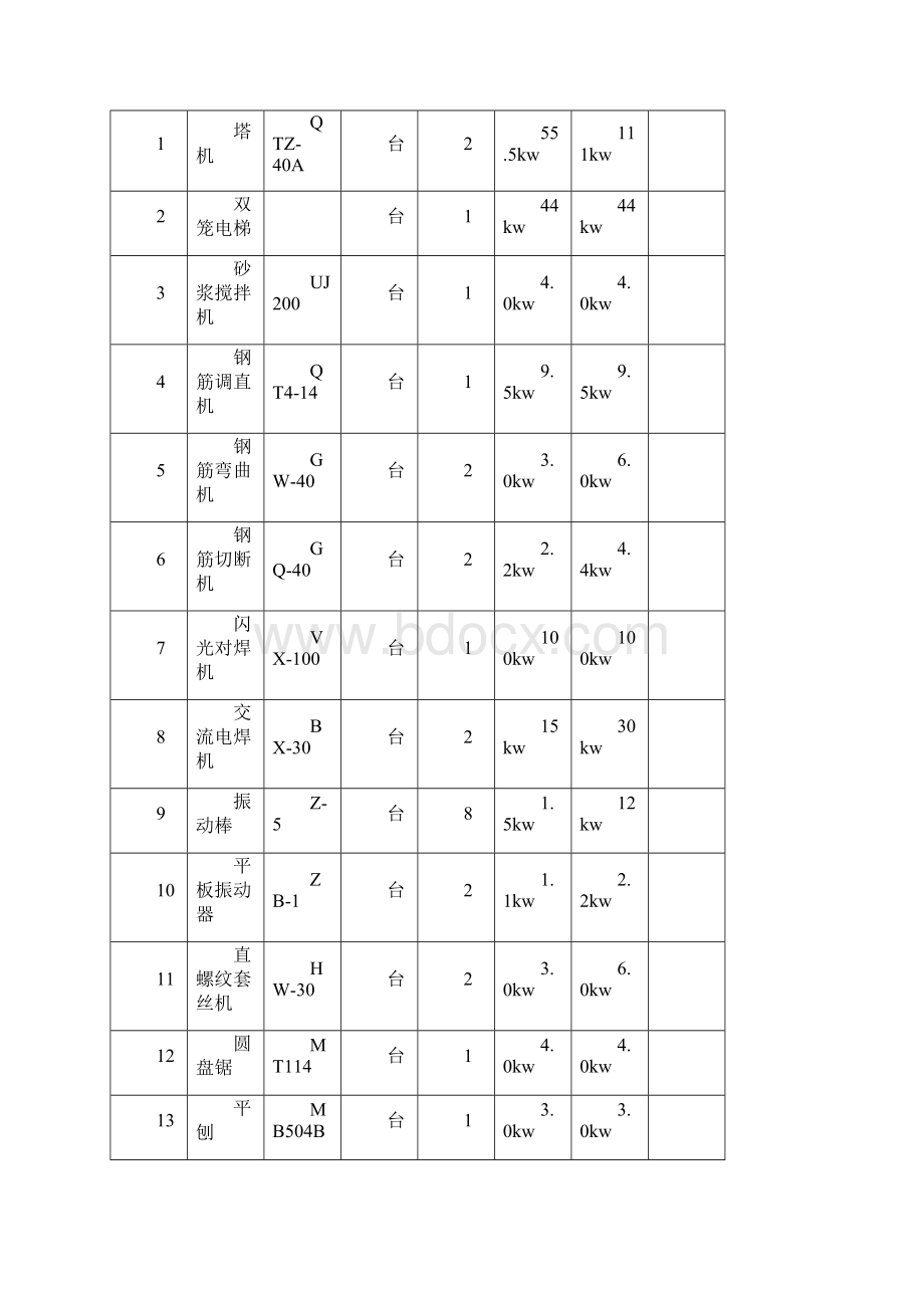 齐银大厦现场临时用电施工方案Word格式.docx_第2页