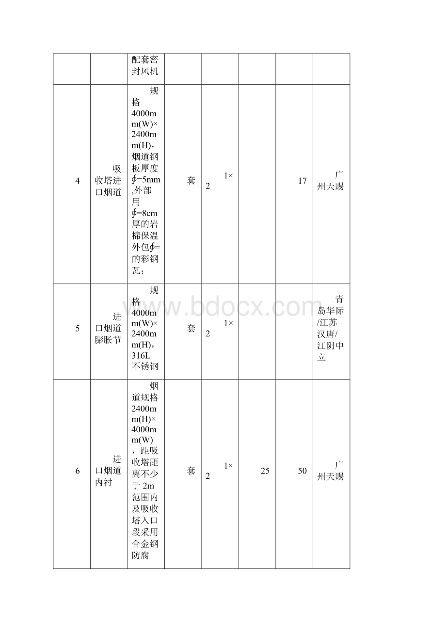 投标分项报价明细表Word格式.docx_第3页