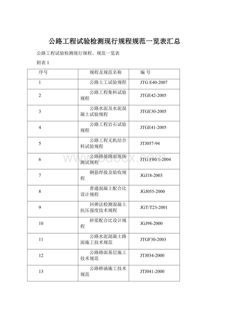 公路工程试验检测现行规程规范一览表汇总Word文件下载.docx_第1页