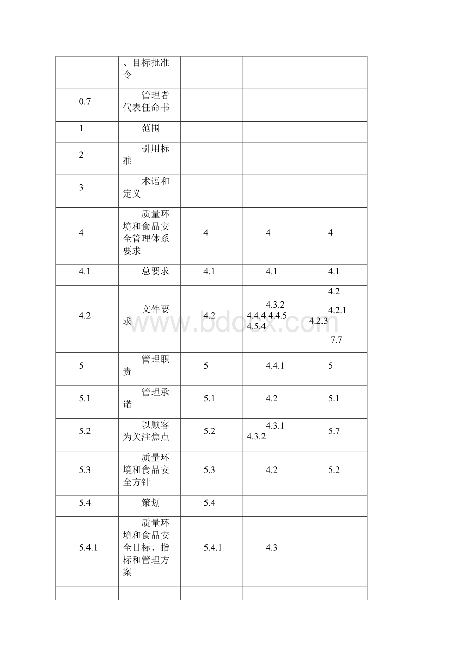 质量环境和食品安全管理手册.docx_第2页