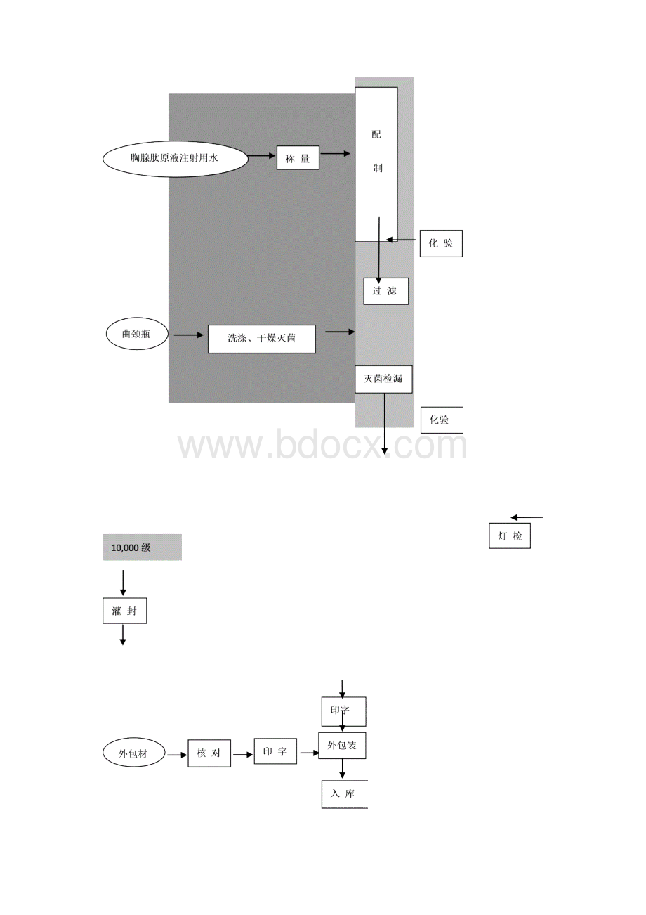 胸腺肽注射液工艺规程doc.docx_第3页