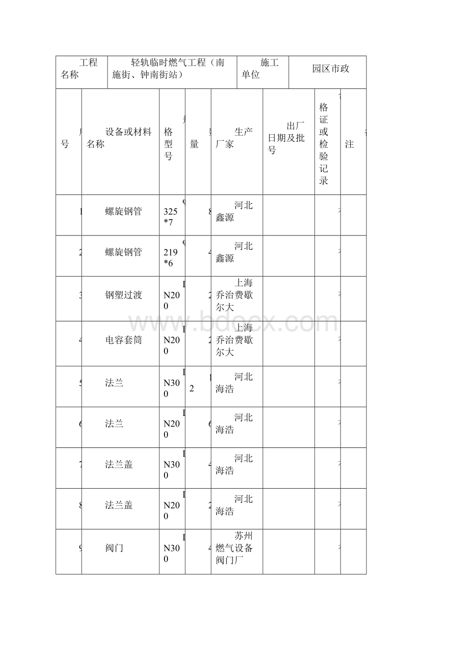 某燃气管道工程施工专用表格文档格式.docx_第3页