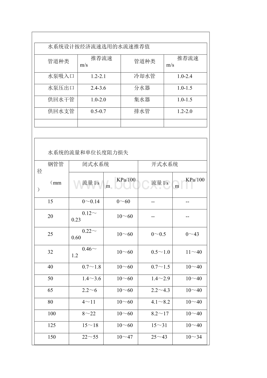 空调水系统设计.docx_第2页