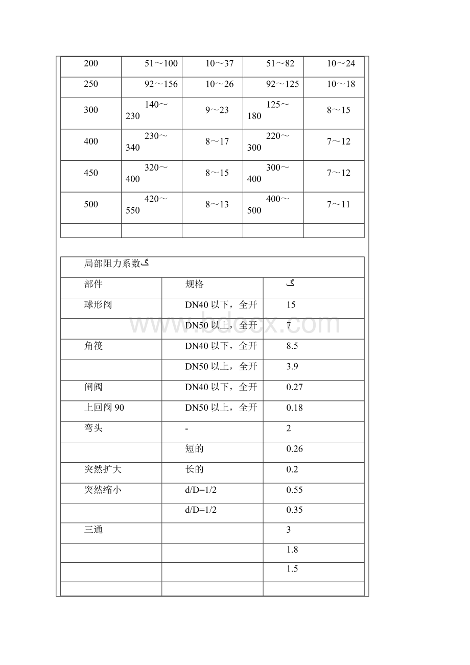 空调水系统设计.docx_第3页