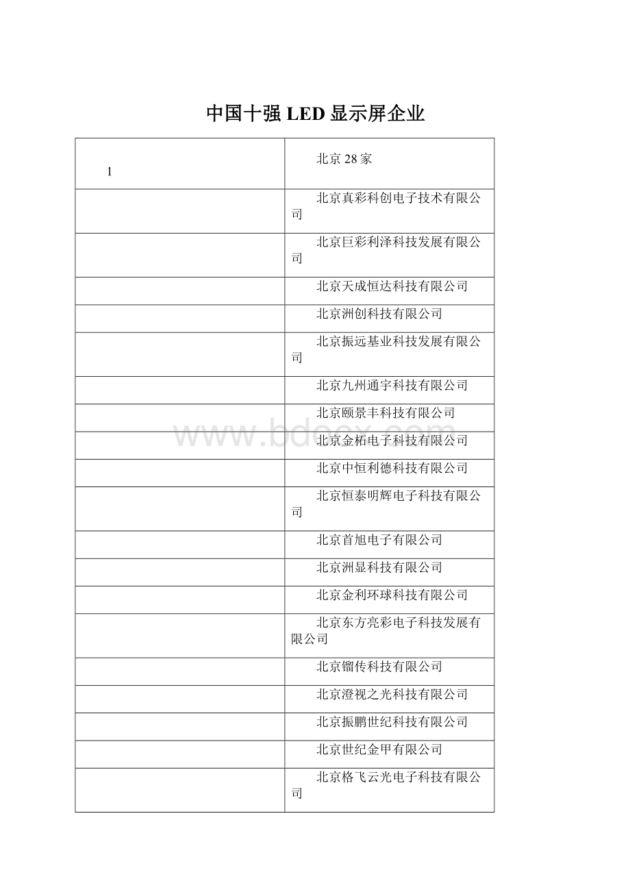 中国十强LED显示屏企业.docx_第1页