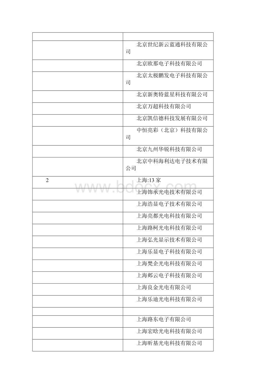 中国十强LED显示屏企业.docx_第2页