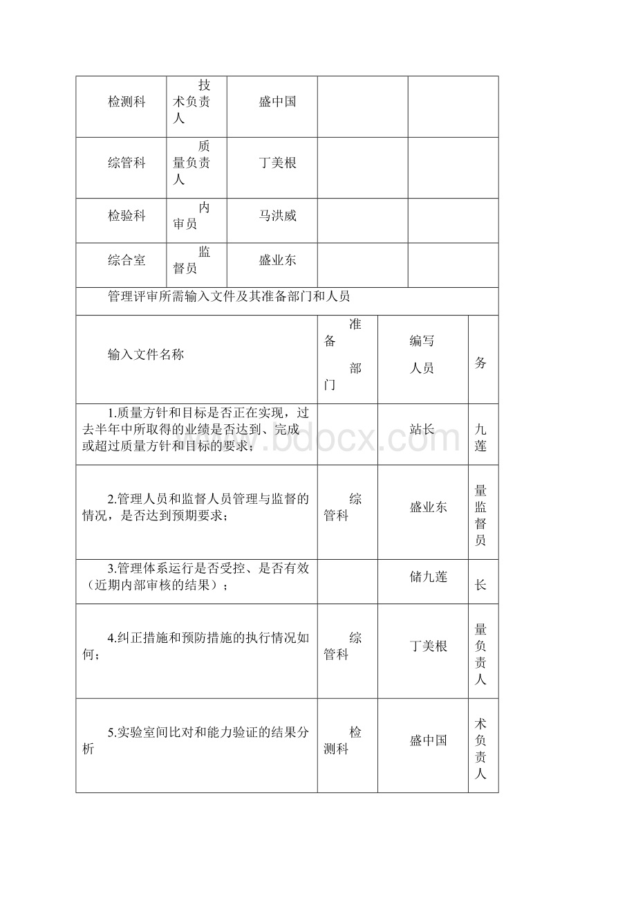 监测站管理评审报告.docx_第3页