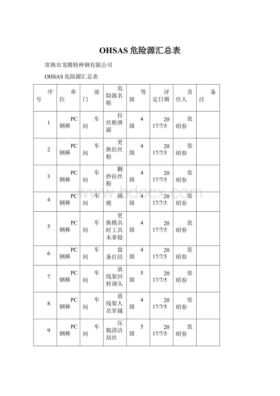 OHSAS危险源汇总表.docx