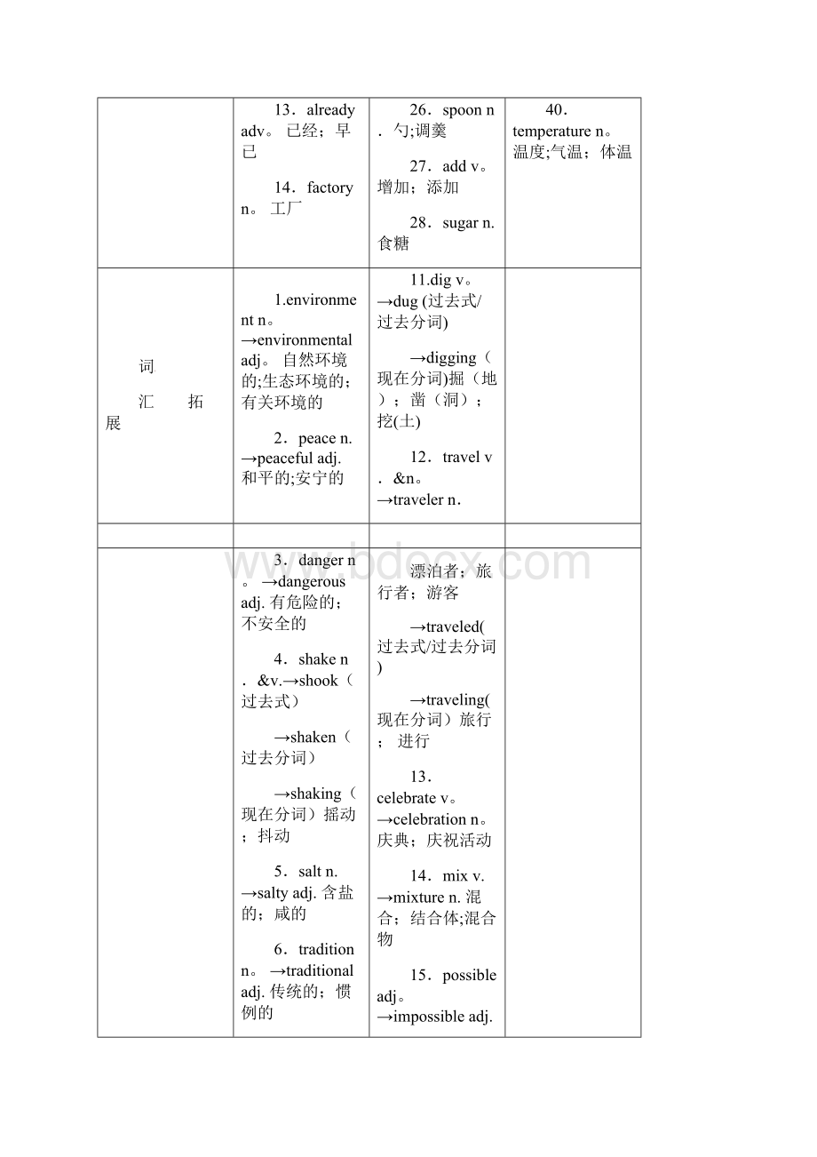 中考英语特训总复习第一部分知识梳理篇第9课时八上Units78精讲试题newWord文档格式.docx_第2页